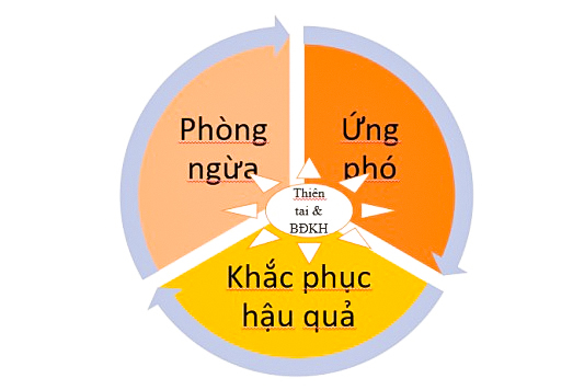 Tài liệu hướng dẫn bảo vệ trẻ em trong thiên tai và biến đổi khí hậu