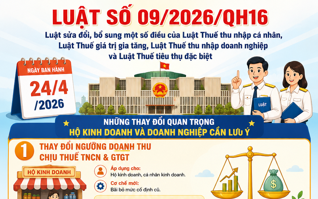 Giới thiệu Luật sửa đổi, bổ sung một số điều của các luật về thuế