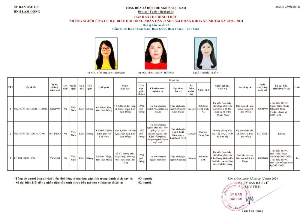 Nhiều cán bộ, nhà giáo Lâm Đồng ứng cử đại biểu HĐND tỉnh Lâm Đồng khóa XI