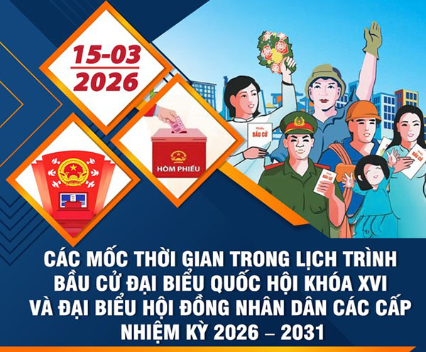 Các mốc thời gian BẦU CỬ ĐBQH khóa XVI, đại biểu HĐND các cấp nhiệm kỳ 2026-2031