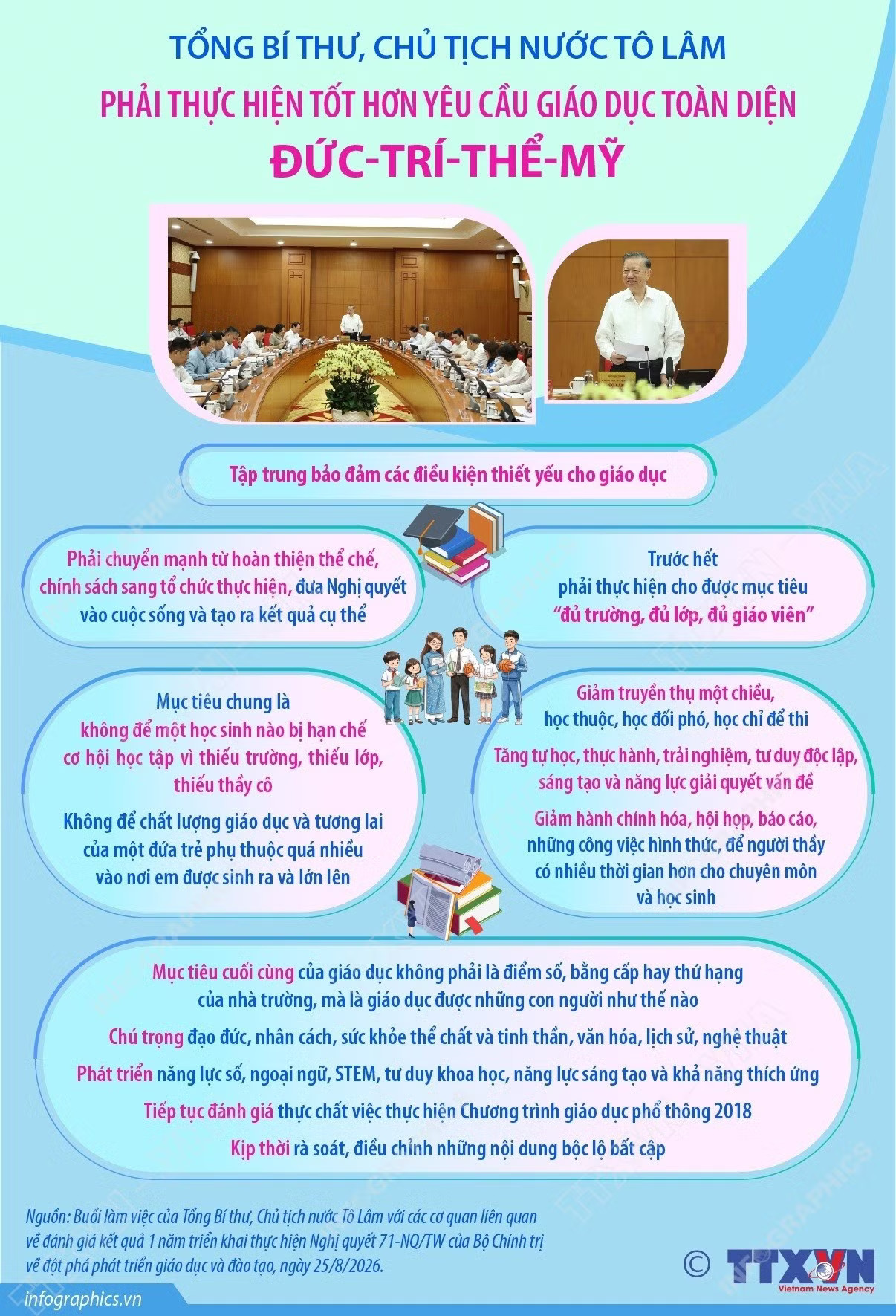 Tổng Bí thư, Chủ tịch nước Tô Lâm: Phải thực hiện tốt hơn yêu cầu giáo dục toàn diện đức-trí-thể-mỹ