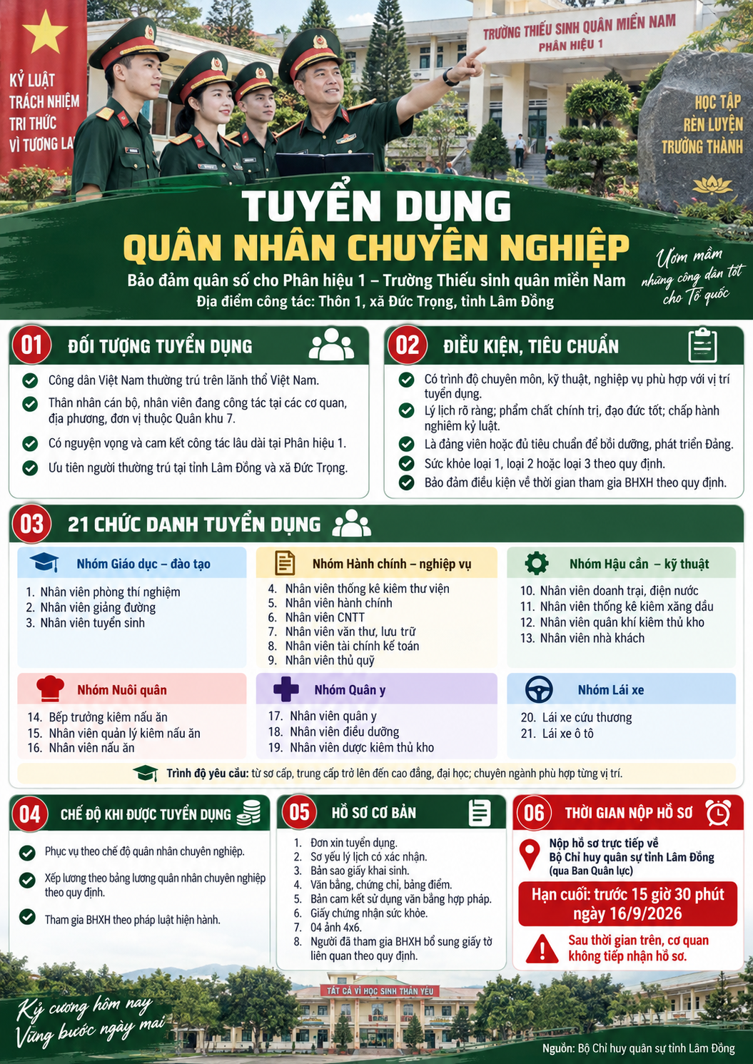 Lâm Đồng thông báo tuyển dụng quân nhân chuyên nghiệp cho Phân hiệu 1 Trường Thiếu sinh quân miền Nam
