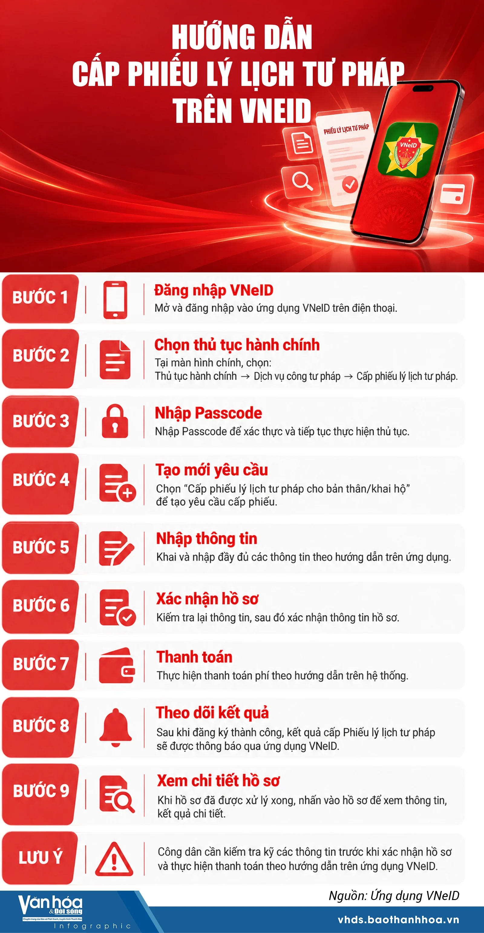Các bước thực hiện cấp Phiếu lý lịch tư pháp trực tuyến