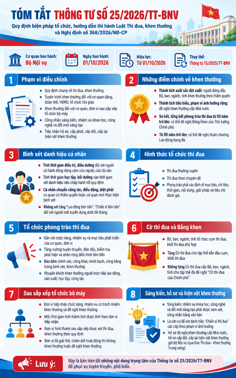 Quy định mới về thi đua, khen thưởng: Làm rõ việc xét sáng kiến, nhiệm vụ khoa học và thi đua sau sắp xếp