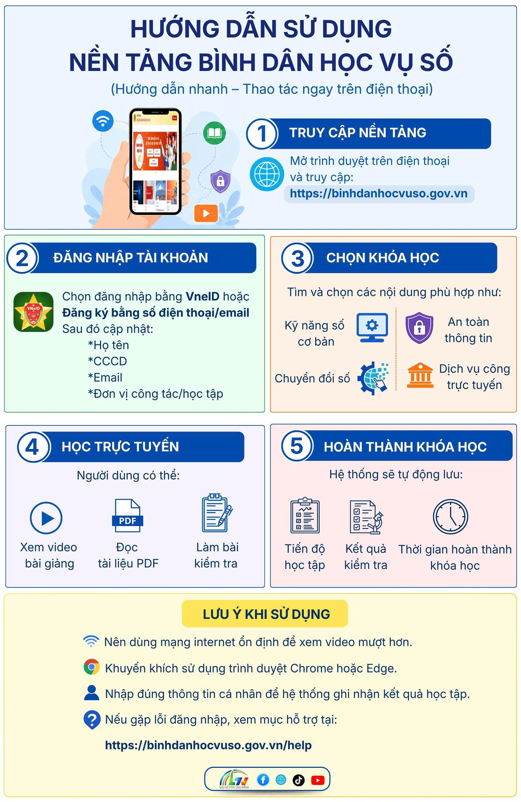 Ngành Giáo dục Lâm Đồng phát huy vai trò nòng cốt trong Phong trào “Bình dân học vụ số”