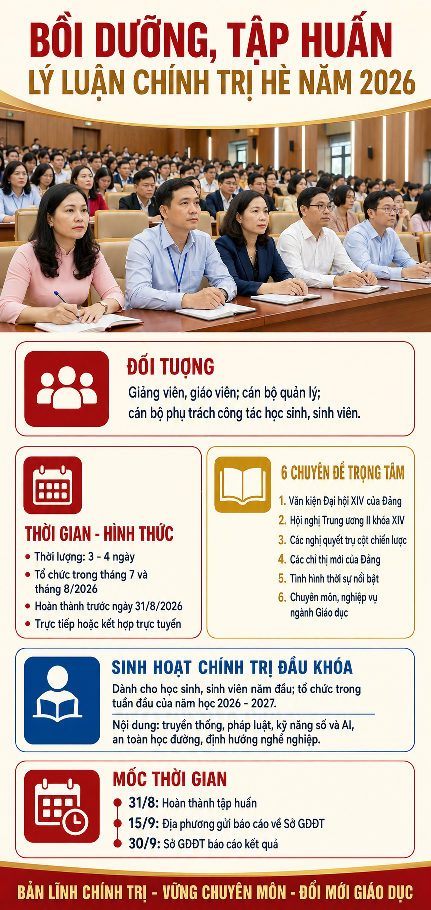 Lâm Đồng triển khai bồi dưỡng lý luận chính trị hè năm 2026 trong toàn ngành Giáo dục