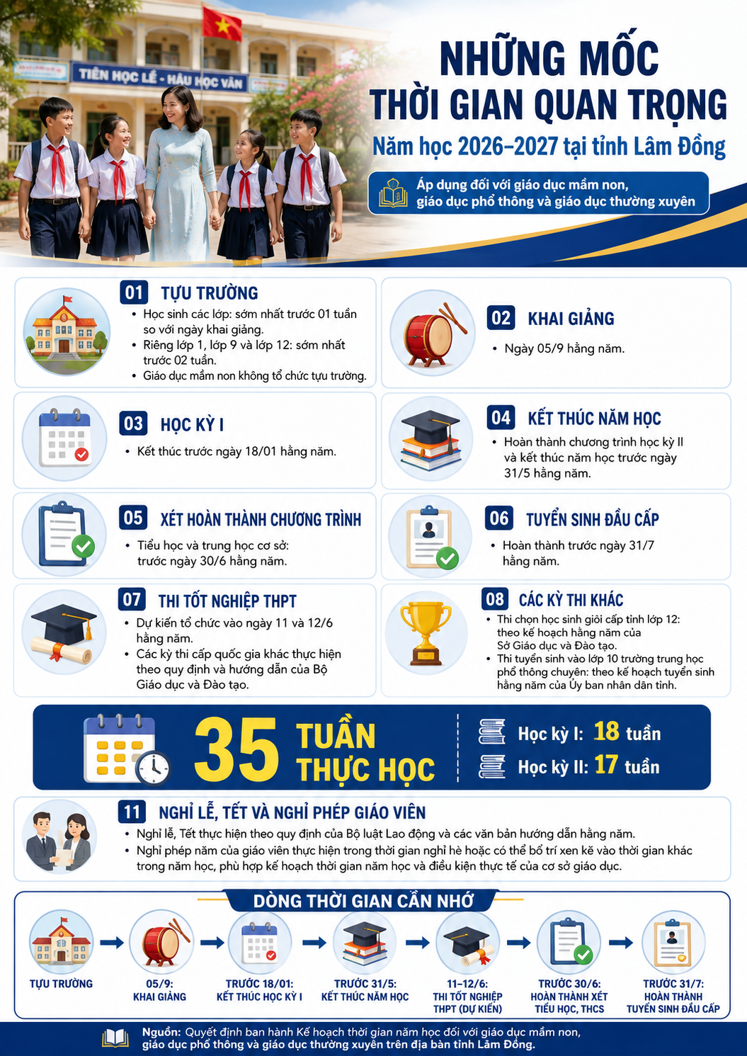 Lâm Đồng ban hành kế hoạch thời gian năm học 2026–2027