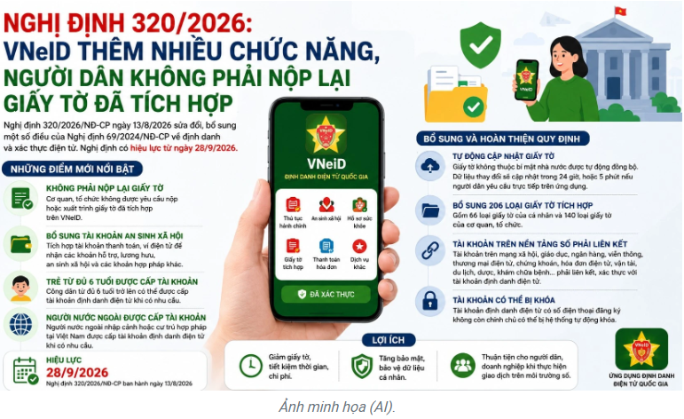Nghị định số 320/2026/NĐ-CP về định danh và xác thực điện tử