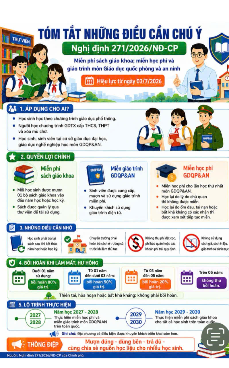 Từ năm học 2029 - 2030, học sinh cả nước được miễn phí sách giáo khoa