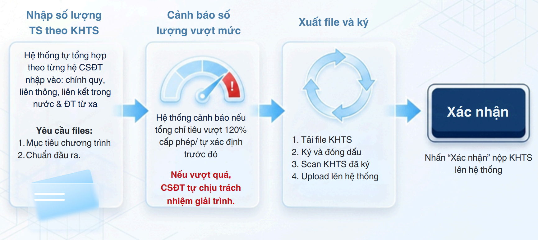 Lâm Đồng triển khai phần mềm đăng ký thông tin chương trình đào tạo giáo dục nghề nghiệp