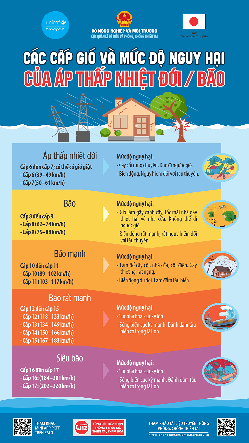 Ngành Giáo dục Lâm Đồng tăng cường tuyên truyền Tuần lễ Quốc gia phòng, chống thiên tai năm 2026