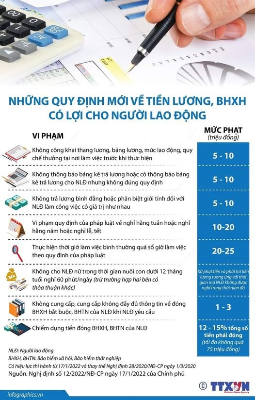 Những quy định mới về tiền lương có lợi cho người lao động